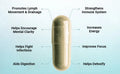 Capsule with health benefits listed on a light blue background